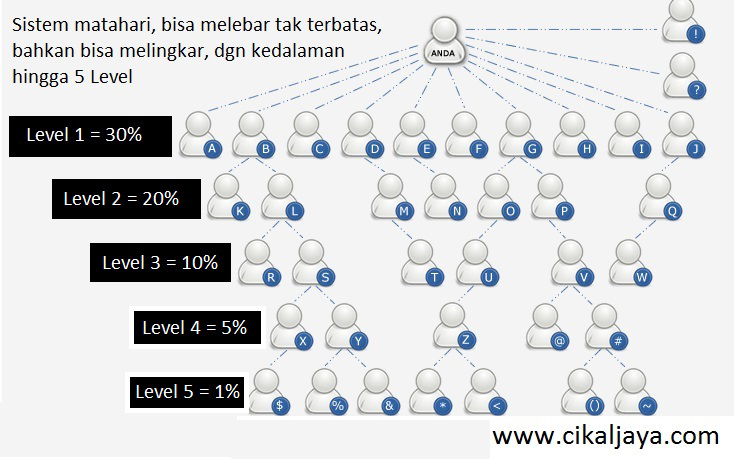 Ingin Mengoptimalkan Apapun Bisnis Anda? ini Aplikasinya!!