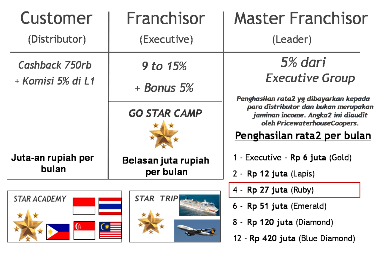 &#91; NU SKIN ROOM &#93; --- Buat yang pengen tau bisnis dan produk Nu Skin