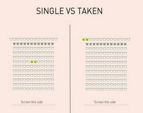 SINGLE VS TAKEN (TRUE STORY)