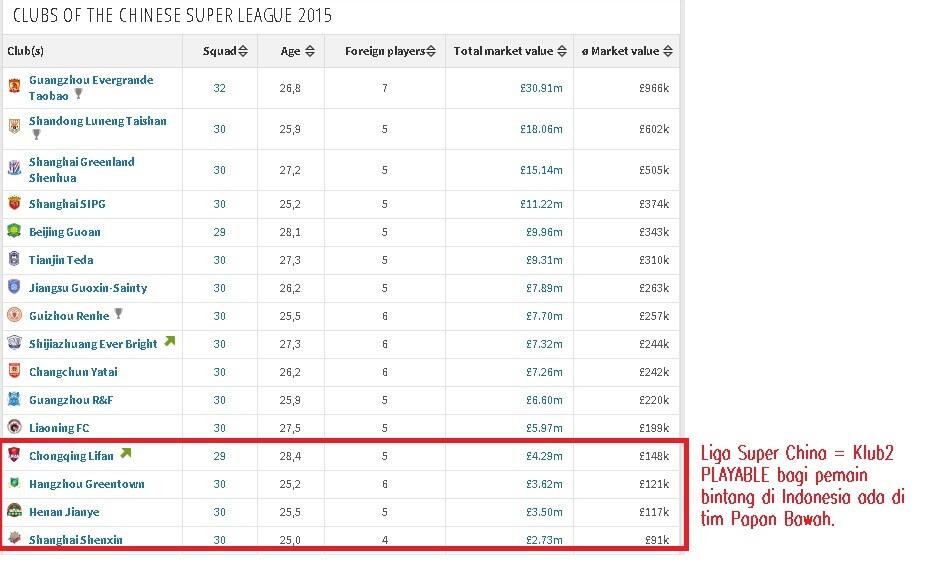 Mengukur Kualitas Pemain2 Bintang Sepakbola Indonesia : Udah Setara Mana?