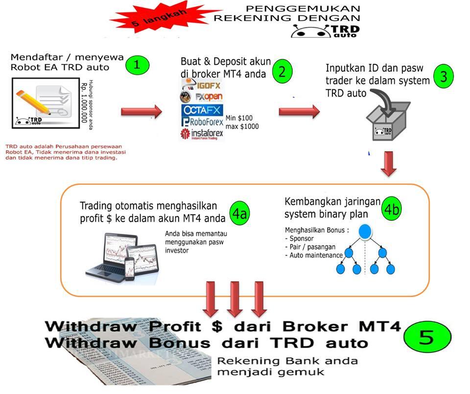 PROGRAM PENGGEMUKAN REKENING