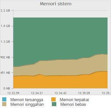 &#91;Tanya&#93; Penggunaan memory pada VPS