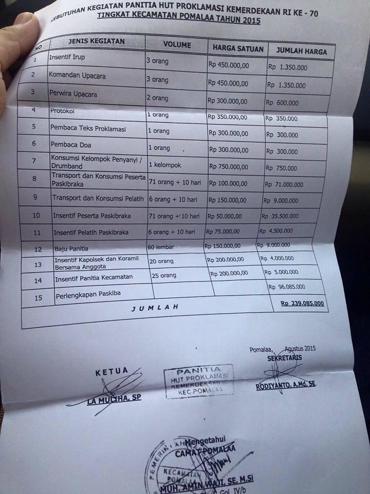 Upacara 17-an Tingkat Kecamatan Ini Budgetnya Tembus 239 JUTA-an