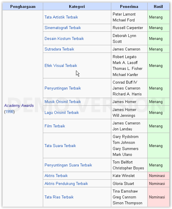 film-film dengan penghargaan oscar terbanyak