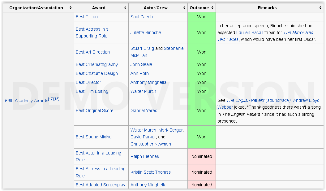 film-film dengan penghargaan oscar terbanyak