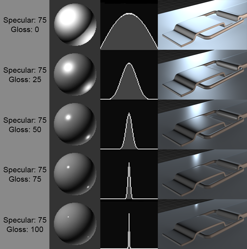 Material guide. 3ds Max 2023. Specular 3ds Max. Specular glossiness. Карта Specular