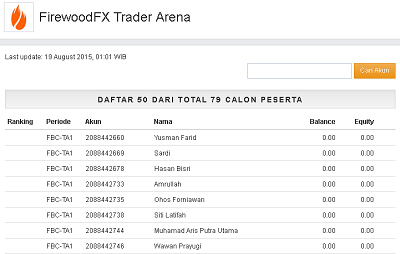 Kontes forex akun demo