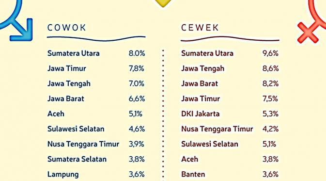 Provinsi Mana yang Memiliki Populasi Jomblo Terbesar di Indonesia