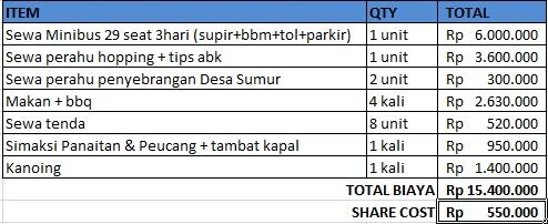 &#91;AJAKAN&#93; SEPTEMBER CERIA DI UJUNG KULON 11-13 SEPTEMBER 2015