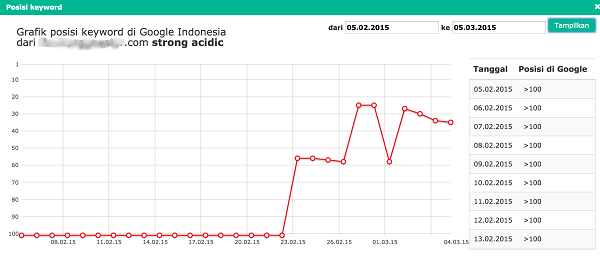 UpToPromo – Optimasi Situsmu Mulai Dari 10rb per Keyword! (20x lebih murah dari GA)