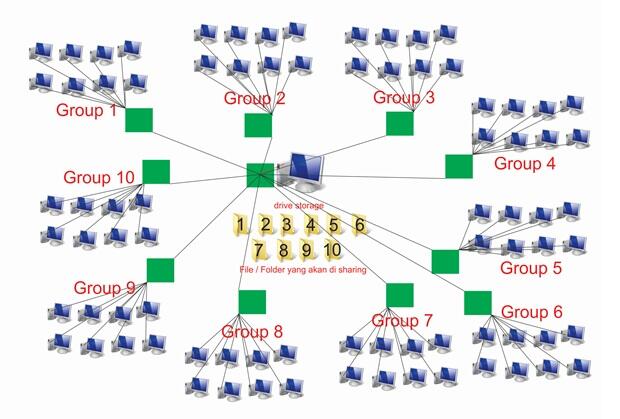 Mohon Bantuannya Soal Jaringan Offline