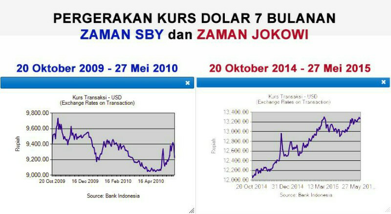 Hanya sejengkal lagi IDR 15,000 apakah logis kita bilang &quot;bukan urusan saya&quot;