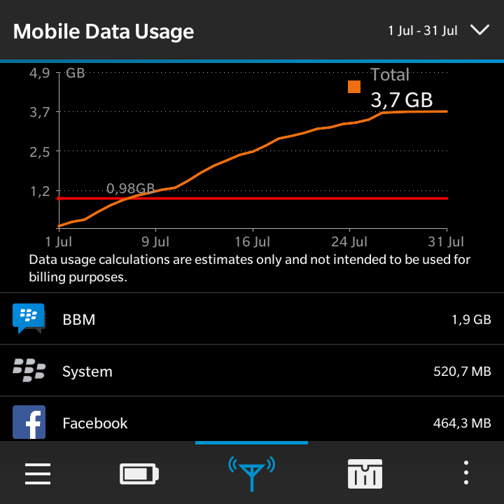 Ternyata ini yang suka nyuri kuota data diam-diam