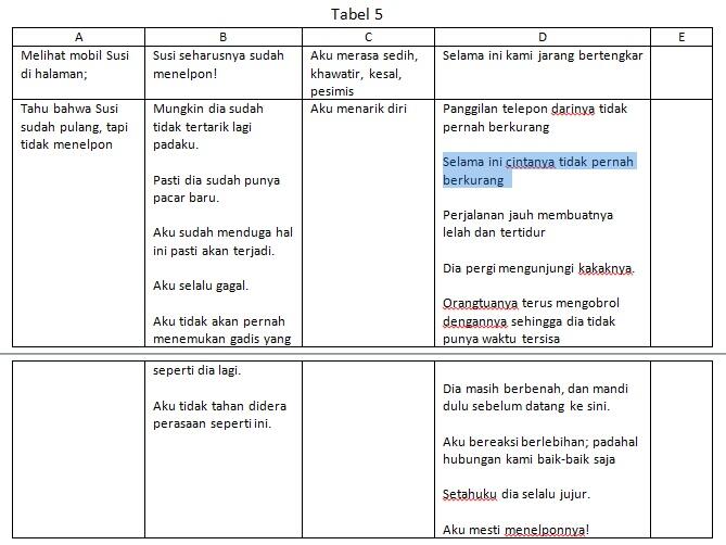 (Share) Yuk Latihan Mengendalikan Perasaan Paling Ampuh Gan