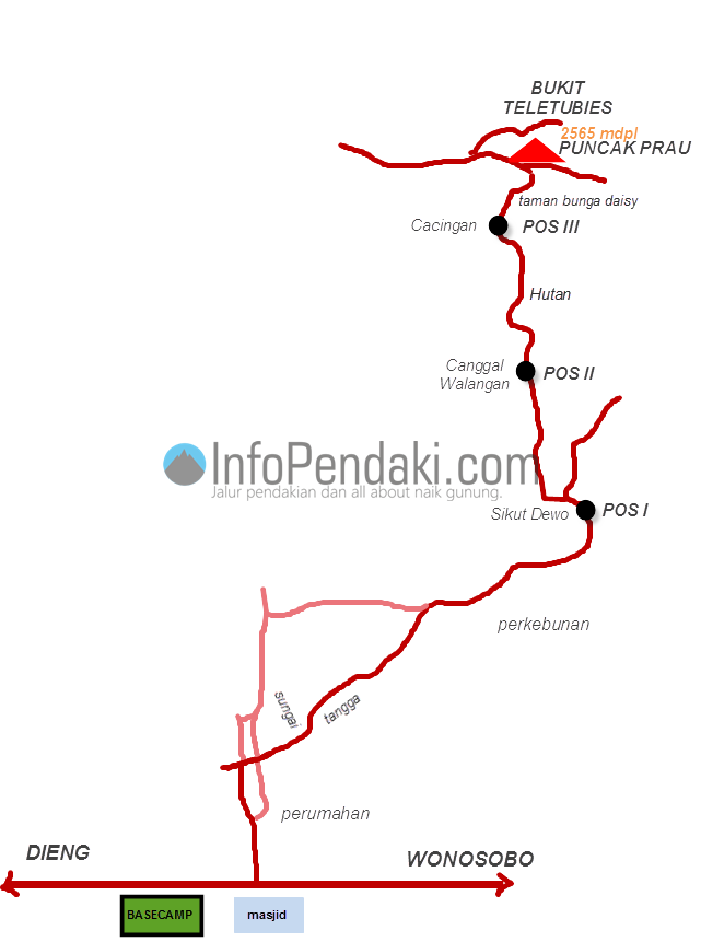 backpacker ke prau-jogja (15-19 agustus 2015)