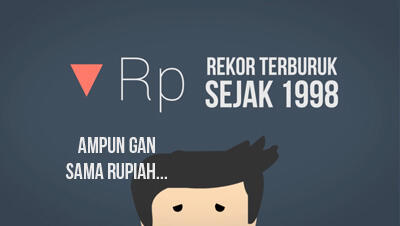 Kenapa Rupiah Kita Melemah, Hampir 14.000? (Explained With Animation)