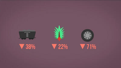 Kenapa Rupiah Kita Melemah, Hampir 14.000? (Explained With Animation)