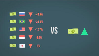 Kenapa Rupiah Kita Melemah, Hampir 14.000? (Explained With Animation)