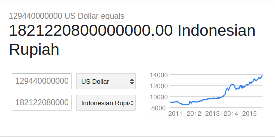 &#91;Edisi Langit&#93; Rupiah Melemah, Pemerintah Bilang Utang RI Masih Aman