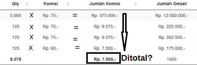 &#91;ASK&#93; Cara ngejumlahin table ke bawah caranya gimana ya? - FREE CENDOL -