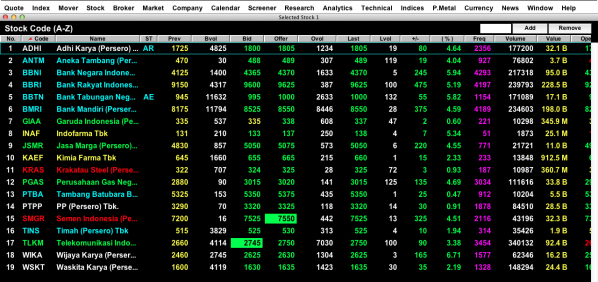 Mantap! Saham-saham BUMN 'Menghijau' Berkat Rencana Buyback sang cahaya asia