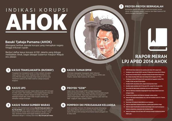 Meski Diancam Ahok, BPK Tak Akan Tarik Hasil Auditnya