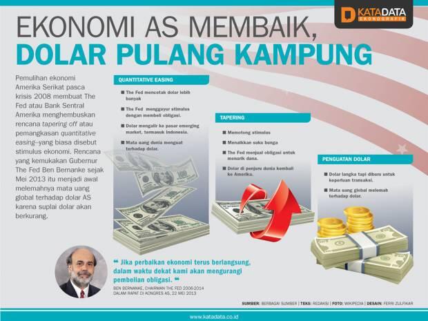 Penting! Nih 10 Penjelasan Simpel Kenapa Rupiah Kita Terus Melemah