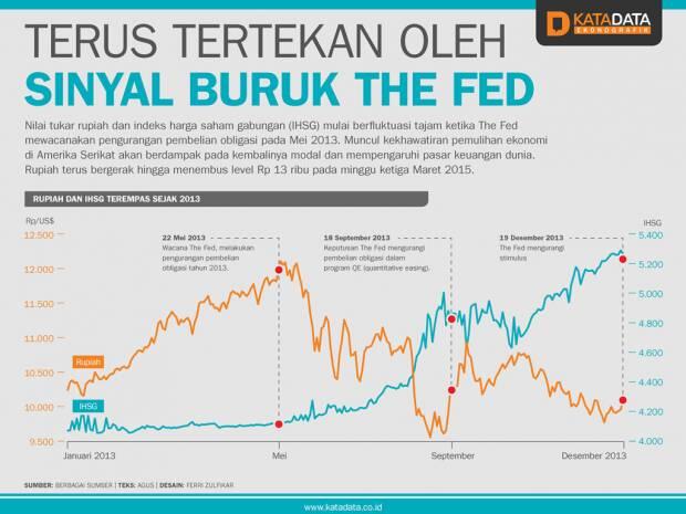 Penting! Nih 10 Penjelasan Simpel Kenapa Rupiah Kita Terus Melemah