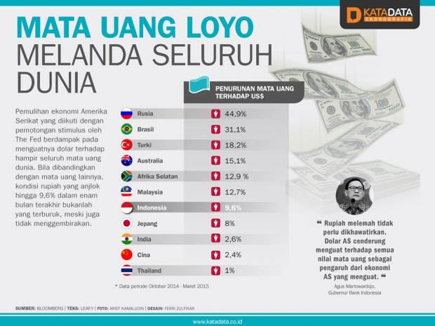 Penting! Nih 10 Penjelasan Simpel Kenapa Rupiah Kita Terus Melemah