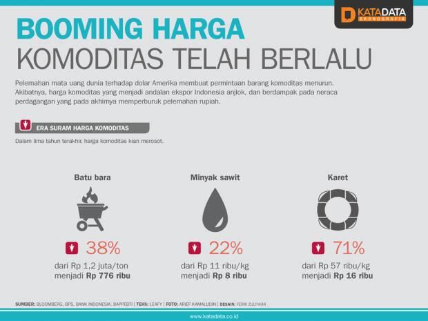 Penting! Nih 10 Penjelasan Simpel Kenapa Rupiah Kita Terus Melemah