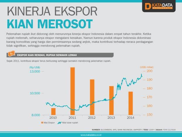 Penting! Nih 10 Penjelasan Simpel Kenapa Rupiah Kita Terus Melemah