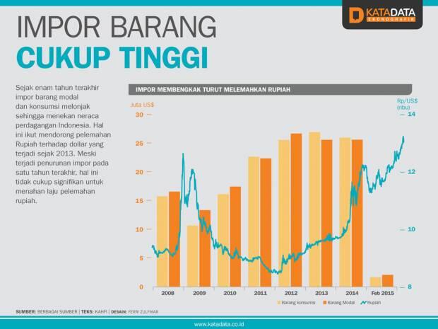 Penting! Nih 10 Penjelasan Simpel Kenapa Rupiah Kita Terus Melemah