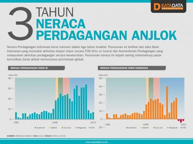 Penting! Nih 10 Penjelasan Simpel Kenapa Rupiah Kita Terus Melemah