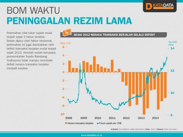 Penting! Nih 10 Penjelasan Simpel Kenapa Rupiah Kita Terus Melemah