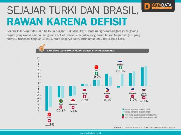 Penting! Nih 10 Penjelasan Simpel Kenapa Rupiah Kita Terus Melemah