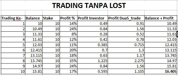 (Dua5_Trade) KERJASAMA TRADING BINARY.COM, PROFIT 35% (INVESTOR) : 65% (Dua5_Trade)