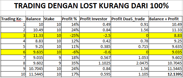 (Dua5_Trade) KERJASAMA TRADING BINARY.COM, PROFIT 35% (INVESTOR) : 65% (Dua5_Trade)
