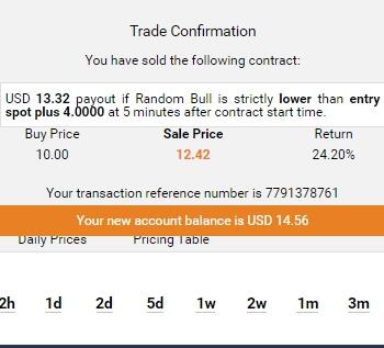 (Dua5_Trade) KERJASAMA TRADING BINARY.COM, PROFIT 35% (INVESTOR) : 65% (Dua5_Trade)