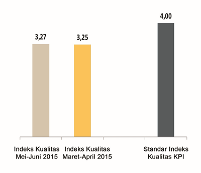 chart 9 kategori program TV Indonesia &#91;periode mei-juni 2015 &#93;