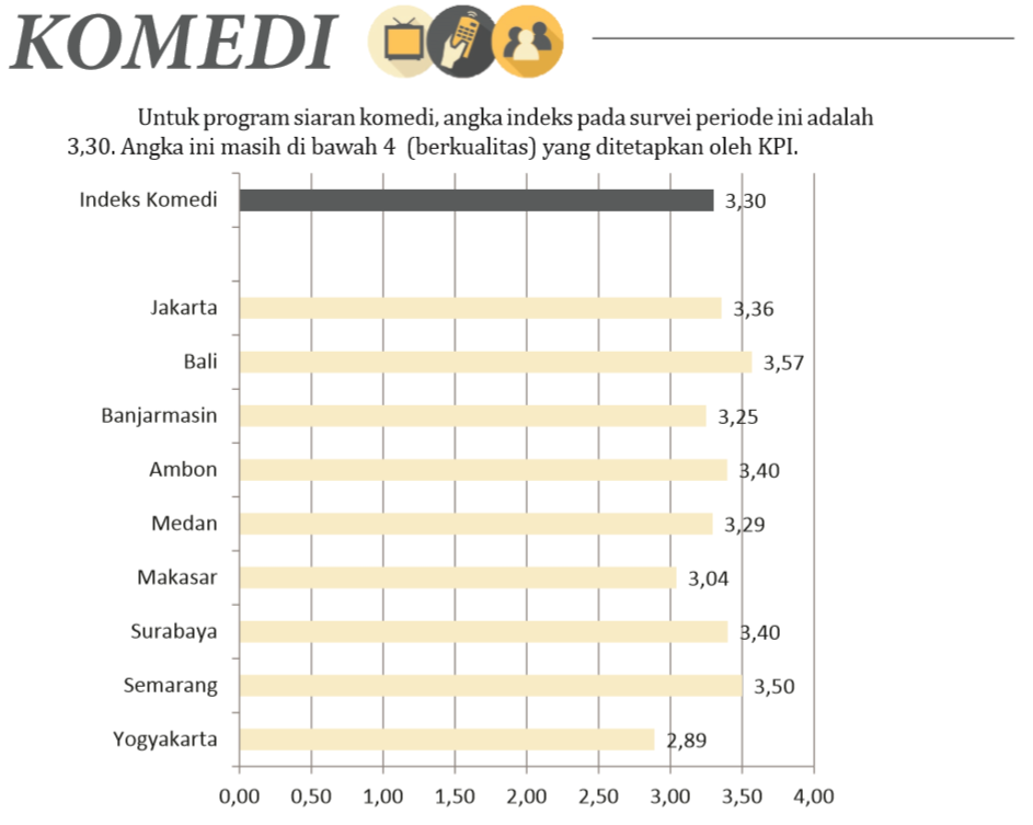 chart 9 kategori program TV Indonesia &#91;periode mei-juni 2015 &#93;