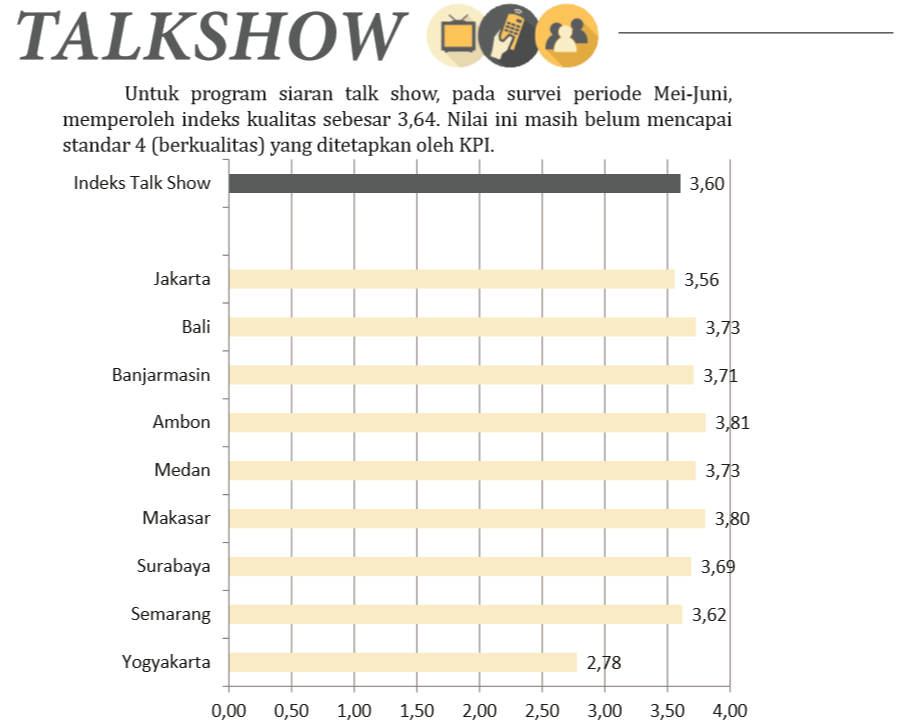 chart 9 kategori program TV Indonesia &#91;periode mei-juni 2015 &#93;