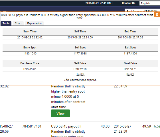 (Dua5_Trade) KERJASAMA TRADING BINARY.COM, PROFIT 35% (INVESTOR) : 65% (Dua5_Trade)