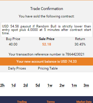 (Dua5_Trade) KERJASAMA TRADING BINARY.COM, PROFIT 35% (INVESTOR) : 65% (Dua5_Trade)