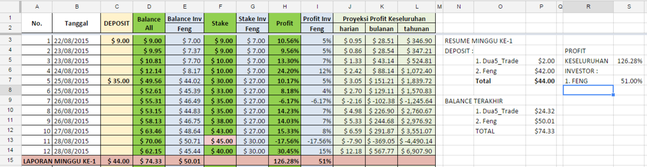 (Dua5_Trade) KERJASAMA TRADING BINARY.COM, PROFIT 35% (INVESTOR) : 65% (Dua5_Trade)