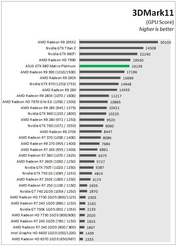 &#91;VGA&#93; ASUS GTX 980 Matrix Platinum Graphic Card Review
