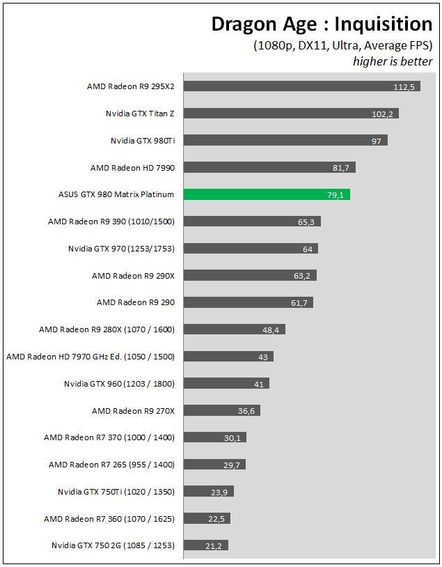 &#91;VGA&#93; ASUS GTX 980 Matrix Platinum Graphic Card Review