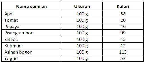 Mengemil : Baikkah ?