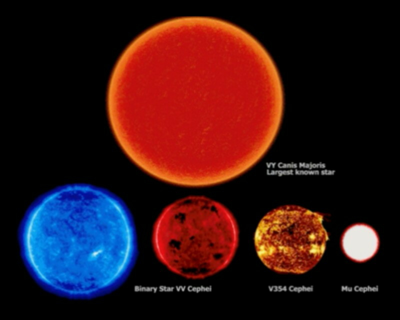 Urutan Planet-Planet Terbesar Di Tata Surya Kita