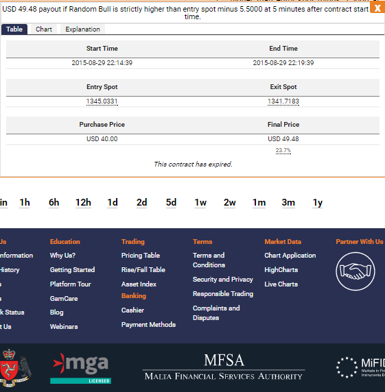 (Dua5_Trade) KERJASAMA TRADING BINARY.COM, PROFIT 35% (INVESTOR) : 65% (Dua5_Trade)
