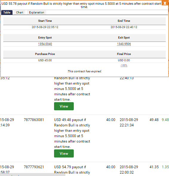 (Dua5_Trade) KERJASAMA TRADING BINARY.COM, PROFIT 35% (INVESTOR) : 65% (Dua5_Trade)